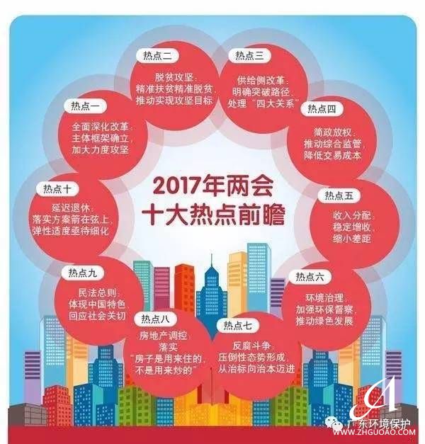 2017年全國“兩會”十大熱點前瞻！專家點評